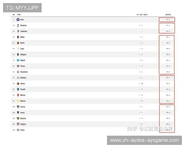 意甲球队排面及整体实力分析报告