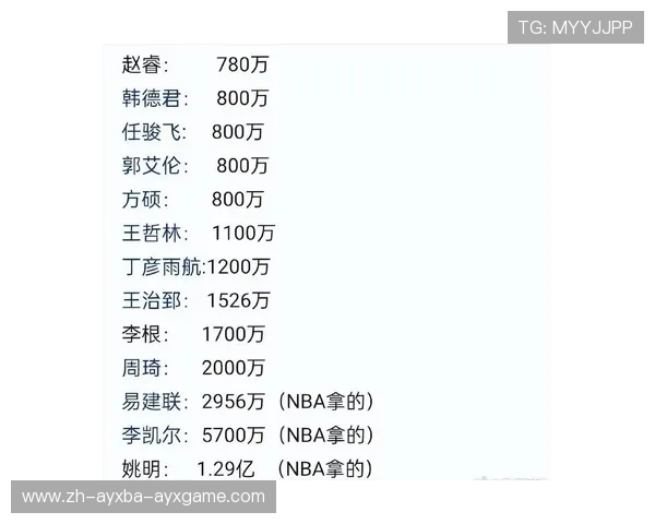 曾有NBA经历的CBA现役球员名单汇总